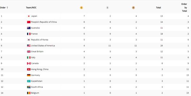 1722392923718065896.png QQ浏览器截图20240731102824.png